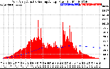 Solar PV/Inverter Performance West Array Actual & Running Average Power Output