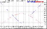 Solar PV/Inverter Performance Sun Altitude Angle & Sun Incidence Angle on PV Panels