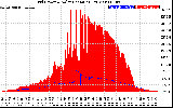 Solar PV/Inverter Performance Grid Power & Solar Radiation