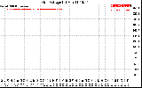 Solar PV/Inverter Performance Grid Voltage