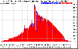 Solar PV/Inverter Performance Solar Radiation & Effective Solar Radiation per Minute