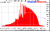 Solar PV/Inverter Performance West Array Actual & Running Average Power Output