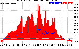 Solar PV/Inverter Performance Grid Power & Solar Radiation