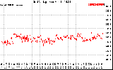 Solar PV/Inverter Performance Grid Voltage