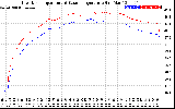 Solar PV/Inverter Performance Inverter Operating Temperature