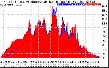 Solar PV/Inverter Performance Solar Radiation & Effective Solar Radiation per Minute