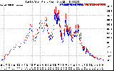 Solar PV/Inverter Performance Photovoltaic Panel Power Output