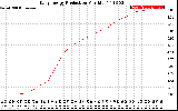 Solar PV/Inverter Performance Daily Energy Production