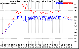 Solar PV/Inverter Performance Inverter Operating Temperature