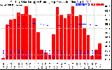 Solar PV/Inverter Performance Monthly Solar Energy Production Running Average