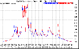 Solar PV/Inverter Performance Photovoltaic Panel Current Output