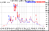 Solar PV/Inverter Performance Photovoltaic Panel Power Output