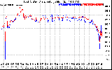 Solar PV/Inverter Performance Photovoltaic Panel Voltage Output