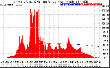 Solar PV/Inverter Performance East Array Actual & Running Average Power Output