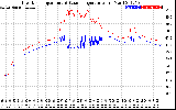 Solar PV/Inverter Performance Inverter Operating Temperature