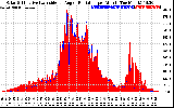 Solar PV/Inverter Performance Solar Radiation & Effective Solar Radiation per Minute