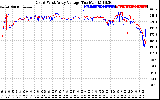 Solar PV/Inverter Performance Photovoltaic Panel Voltage Output