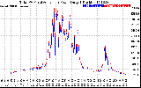 Solar PV/Inverter Performance PV Panel Power Output & Inverter Power Output