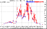 Solar PV/Inverter Performance Photovoltaic Panel Current Output