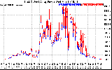 Solar PV/Inverter Performance Photovoltaic Panel Power Output