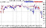 Solar PV/Inverter Performance Photovoltaic Panel Voltage Output