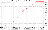 Solar PV/Inverter Performance Daily Energy Production