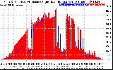 Solar PV/Inverter Performance Solar Radiation & Effective Solar Radiation per Minute