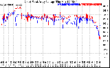 Solar PV/Inverter Performance Photovoltaic Panel Voltage Output