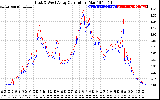 Solar PV/Inverter Performance Photovoltaic Panel Current Output