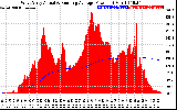 Solar PV/Inverter Performance West Array Actual & Running Average Power Output