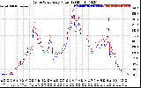 Solar PV/Inverter Performance Photovoltaic Panel Power Output