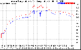 Solar PV/Inverter Performance Inverter Operating Temperature