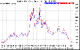 Solar PV/Inverter Performance Photovoltaic Panel Current Output