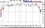 Solar PV/Inverter Performance Photovoltaic Panel Voltage Output