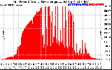 Solar PV/Inverter Performance Inverter Power Output