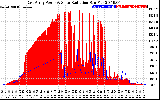 Solar PV/Inverter Performance East Array Power Output & Solar Radiation