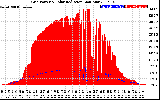 Solar PV/Inverter Performance Grid Power & Solar Radiation