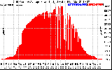 Solar PV/Inverter Performance Inverter Power Output