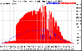 Solar PV/Inverter Performance West Array Power Output & Solar Radiation