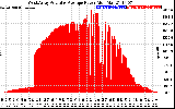 Solar PV/Inverter Performance West Array Actual & Average Power Output