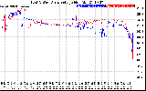 Solar PV/Inverter Performance Photovoltaic Panel Voltage Output