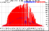 Solar PV/Inverter Performance East Array Power Output & Effective Solar Radiation