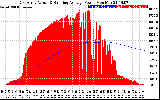 Solar PV/Inverter Performance East Array Actual & Running Average Power Output