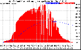 Solar PV/Inverter Performance Total PV Panel & Running Average Power Output