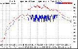 Solar PV/Inverter Performance Inverter Operating Temperature