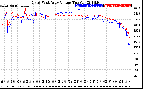 Solar PV/Inverter Performance Photovoltaic Panel Voltage Output