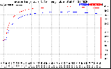 Solar PV/Inverter Performance Inverter Operating Temperature