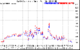 Solar PV/Inverter Performance Photovoltaic Panel Current Output