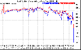 Solar PV/Inverter Performance Photovoltaic Panel Voltage Output