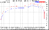 Solar PV/Inverter Performance Inverter Operating Temperature